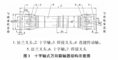 熔體齒輪泵十字軸式萬(wàn)向聯(lián)軸器介紹